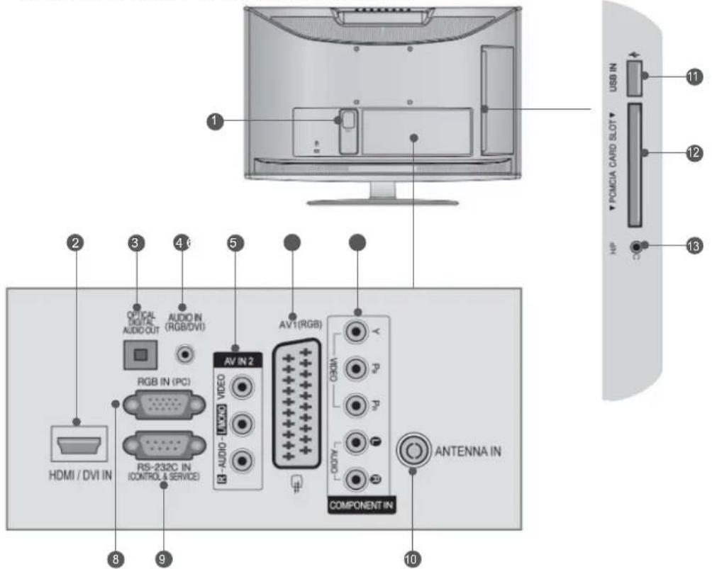 1 2 3 4 5 HDMI / DVI IN OPTICAL DIGITAL AUDIO OUT AUDIO IN (RGB/DVI) RGB IN (PC) RS-232C IN (CONTROL & SERVICE) AV IN 2 AV1(RGB) AV1(RGB) COMPONENT IN 8 9 10 ANTENNA IN USB IN PCMCIA CARD SLOT HP 11 12 13