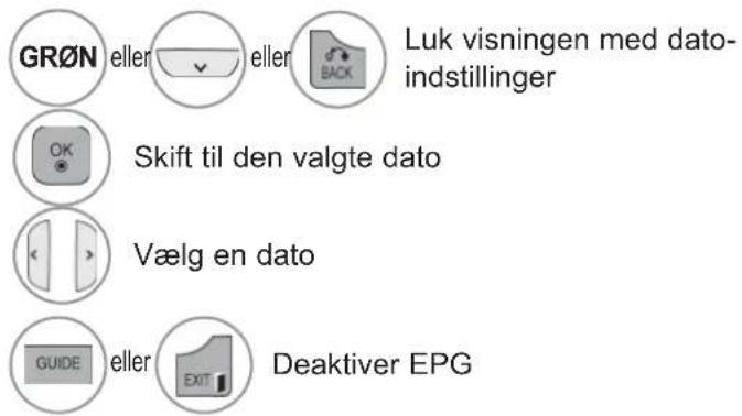 GR∅N eller eller Luk visningen med dato-indstillinger OK Skift til den valgte dato Vælg en dato GUIDE eller Deaktiver EPG