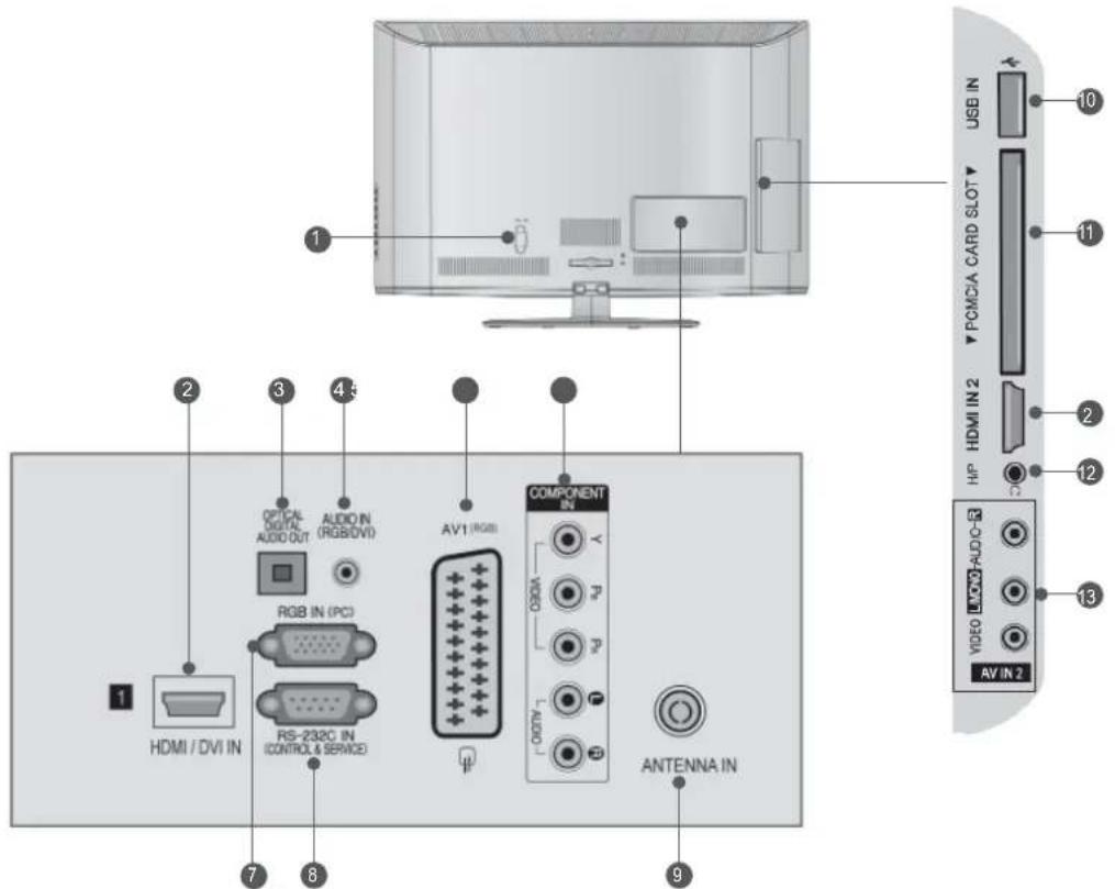 1 2 3 4 5 HVDC AUDIO AUDIO OUT AUDIO IN (RGB/DVI) RGB IN (PC) RS-232C IN (CONTROLS & SERVICE) AV1 (RGB) COMPONENT IN VDDI VDDI VDDI ANTENNA IN 1 HDMI / DVI IN 7 8 9 10 USB IN PCMC/A CARD SLOT HP HDMI IN 2 2 12 13 VIDEO AV IN 2