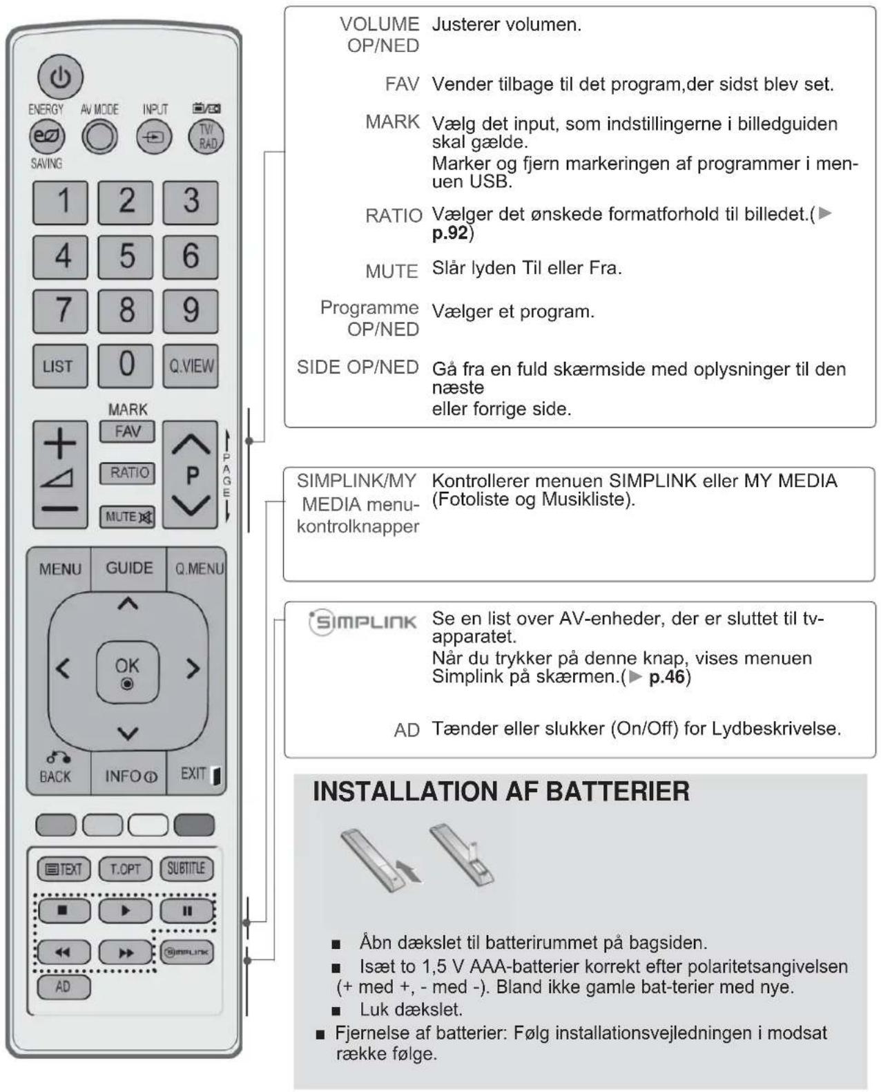 VOLUME Justerer volumen. OP/NED FAV Vender tilbage til det program,der sidst blev set. MARK Vælg det input, som indstillingerne i billedguiden skal gælde. Marker og fjern markeringen af programmer i men- uen USB. RATIO Vælger det ønskede formatforhold til billedet.(► p.92) MUTE Slår lyden Til eller Fra. Programme Vælger et program. OP/NED SIDE OP/NED Gå fra en fuld skærmside med oplysninger til den næste eller forrige side. SIMPLINK/MY Kontrollerer menu SIMPLINK eller MY MEDIA (Fotoliste og Musikliste). MEDIA menu-kontrolknapper SIMPLINK Se en list over AV-enheder, der er sluttet til tv-apparatet. Når du trykker på denne knap, vises menu Simplink på skærmen.(► p.46) AD Tænder eller slukker (On/Off) for Lydbeskrivelse. INSTALLATION AF BATTERIER ■ Åbn dækslet til batterirummet på bagsiden. ■ Isæt to 1,5 V AAA-batterier korrekt efter polaritetsangivelsen (+ med +, - med -). Bland ikke gamle bat-terier med nye. ■ Luk dækslet. ■ Fjernelse af batterier: Følg installationsvejledningen i modsat række følge.