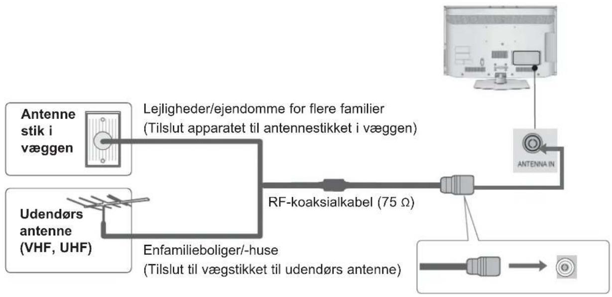 LG 32LE530N - ANTENNETILSLUTNING - 1