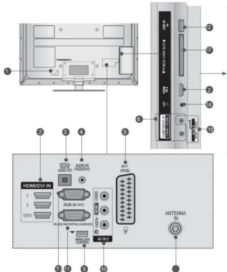 LG 32LE530N - kun 32LE3\*\*\*, 32/37/42LE4\*\*\*, 32/37/42/47/55LE5\*\*\* - 1