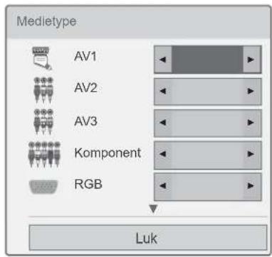 Medietype AV1 AV2 AV3 Komponent RGB Luk