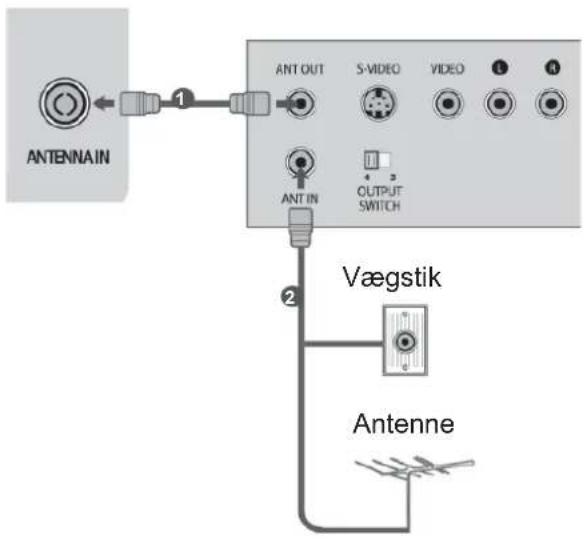 ANTENNAIN 1 ANT OUT S-VIDEO VIDEO 1 4 ANT IN OUTPUT SWITCH 2 Vægstik Antenne
