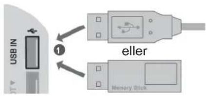 USB IN eller Memory Block