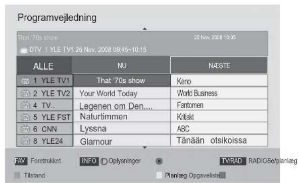 Programvejledning That '70s show 25 Nov. 2008 10:35 DTV 1 YLE TV1 25 Nov. 2008 09:45-10:15 ALLE NU NÆSTE 1 YLE TV1 That '70s show Keno 2 YLE TV2 Your World Today World Business 4 TV.. Legenen om Den... Fantomen 5 YLE FST Naturtimmen Kritiski 6 CNNLyssna ABC 8 YLE24 Glamour Tänään otsikoissa FAV Foretrukket INFO Oplysninger TV/RAD RADIOSetplanlæg Tilstand Planlæg Opgavelista