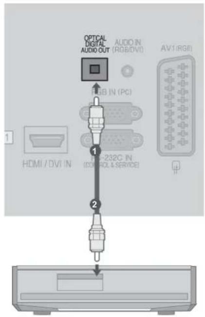 LG 32LE330N - ▲ FORSIGTIG - 1
