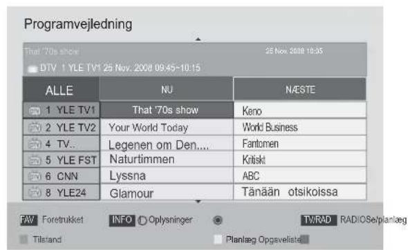 LG 32LE330N - Knappernes funktion i guidevisningen NOW/NEXT (Nu/Næste) - 8