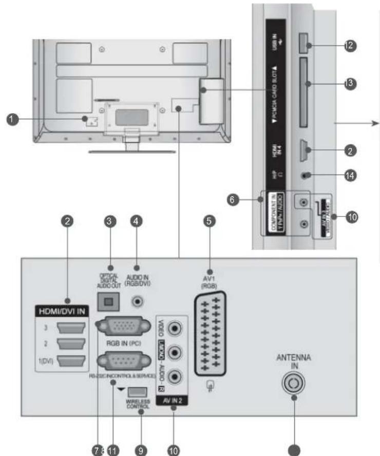 LG 32LE330N - kun 32LE3\*\*\*, 32/37/42LE4\*\*\*, 32/37/42/47/55LE5\*\*\* - 1