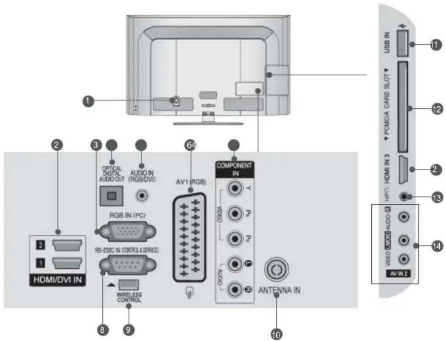 HDMI/DVI IN 2 1 3 OPTICAL DIGITAL AUDIO OUT (RGB/DVI) RGB IN (PC) RS-232C IN (CONTROL & SERVICE) WIRELESS CONTROL 64 AV1 (RGB) COMPONENT IN VIDEO AUDIO ANTENNA IN 10 11 12 13 14 USB IN PCMCIA CARD SLOT HDMI IN 3 VIDEO AUDIO