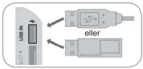 USB IN SLOT eller Memory Slice
