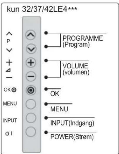 kun 32/37/42LE4*** P + - OK MENU INPUT d I PROGRAMME (Program) VOLUME (volumen) OK MENU INPUT(Indgang) POWER(Strøm)