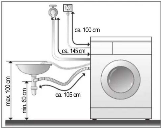 ca. 100 cm ca. 145 cm ca. 105 cm max. 100 cm min. 60 cm