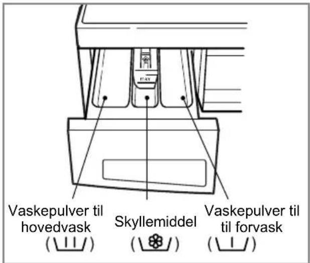 Vaskepulver til hovedvask Skyllemiddel Vaskepulver til til forvask