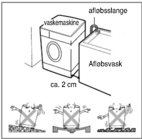 vaskemaskine afløbsslange Afløbsvask ca. 2 cm