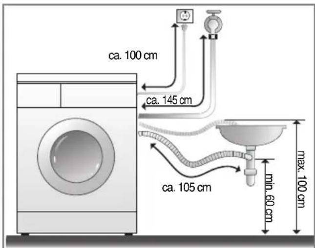 ca. 100 cm ca. 145 cm ca. 105 cm min. 60 cm max. 100 cm