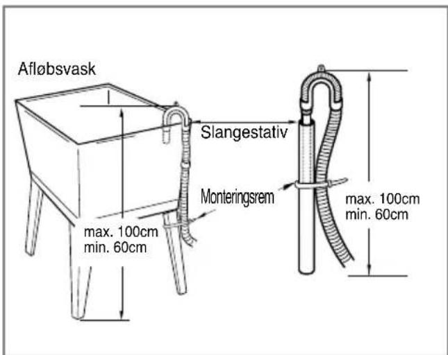 Afløbsvask Slangestativ Monteringsrem max. 100cm min. 60cm max. 100cm min. 60cm