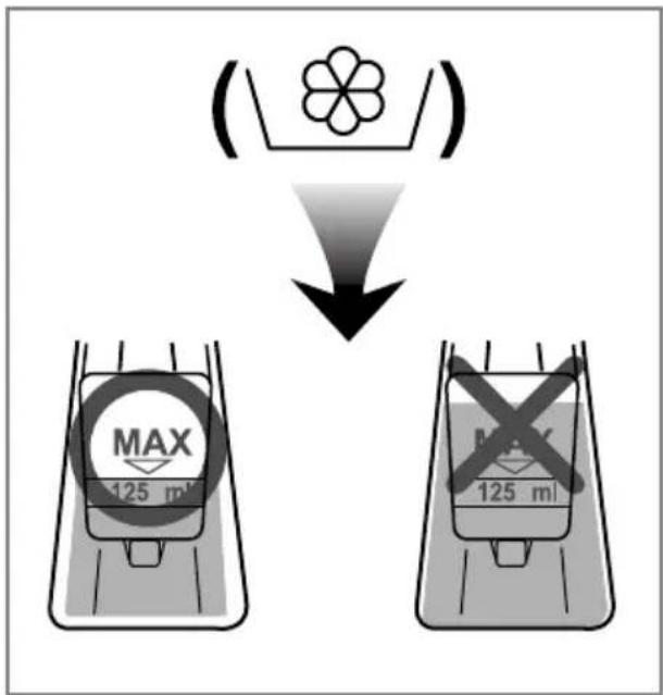 ( ) MAX 125 ml MAX 125 ml