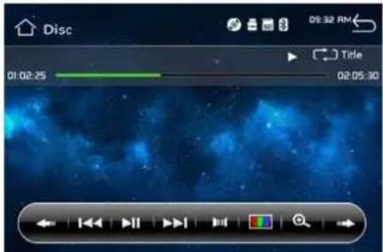 Disc 01:02:25 02:05:30