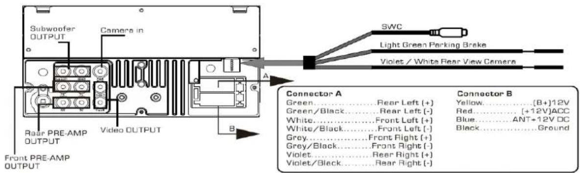 Subwoofer OUTPUT Camera in Rear PRE-AMP OUTPUT Video OUTPUT Front PRE-AMP OUTPUT B SWC Light Green Parking Brake Violet / White Rear View Camera A Connector A Green....Rear Left (+) Green/Black....Rear Left (-) White....Front Left (+) White/Black....Front Left (-) Grey....Front Right (+) Grey/Black....Front Right (-) Violet....Rear Right (+) Violet/Black....Rear Right (-) Connector B Yellow.....[B+]12V Red.....[+12V]ACC Blue.....ANT+12V DC Black.....Ground