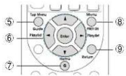 Integra DTR-20.7 - Satellite receiver / Cable receiver operation - 2