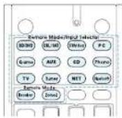 Integra DTR-20.7 - Functions of Remote Mode Buttons - 1