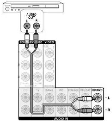 AUDIO OUT L R CON VIOLED VIDEO V GAMB PC STR/AD CBL/SAT BD/DVD L R AUDIO IN