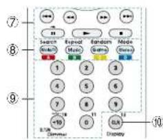 Search Start/2 Repeat Music Random Guru Mode Show 1 2 3 4 5 6 7 8 9 10 11 12 13 14 Display