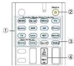 Dana Mode/Power Solution MOSI QALM BIMIN PC Game AMX CD Photo TV Sport NET Record Bar HD Mode Boree Zoned Max Off Multi ① ② ③ ④