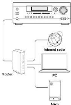Integra DTR-20.7 - About DLNA - 1