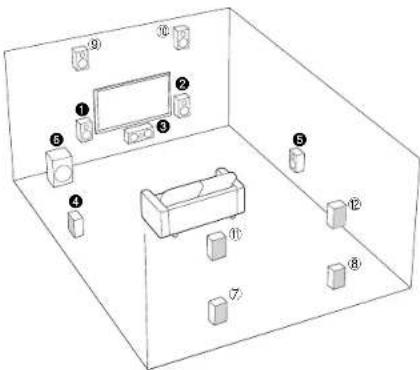 Diagram of a living room layout with numbered furniture and appliances, including a sofa, TV, and wall-mounted devices.