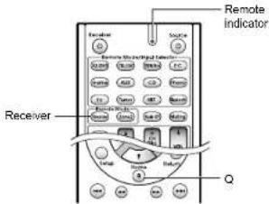 Remote Indicator Receiver Security Remote Structural Indicators Q