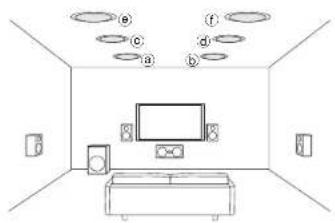 Integra DTR-20.7 - Height speaker types - 1