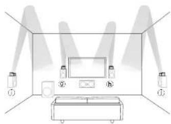 Integra DTR-20.7 - Height speaker types - 2