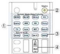 Sensor Modulated Display B(A) B(B) B(C) B(D) B(E) B(F) C Gbps AUE CD Photo TV TUN NET HMI Sensor Mode Rscs Dots USB IP N/A + 50% 50% + 100% 100% + 100% 100% Source ① ② ③ ④