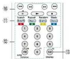 Search Watch? Repeat Music (Gms) Media 1 2 3 4 5 6 7 8 9 10 11 12 AT#r D#mme Display