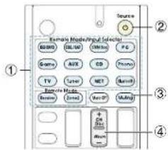 Primary Mode/Signal Select ① ② ③ ④