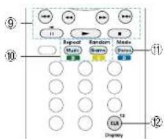 ⑨ ⑩ Repeat Audio Random Audio Media Chips ⑪ ⑫ EUA Display