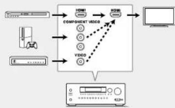 Integra DTR-20.7 - Video upconversion function - 1
