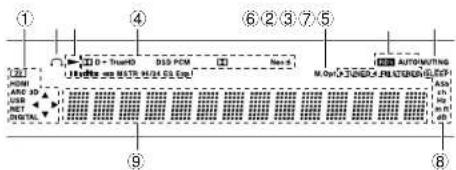 ① ④ ⑥ ② ③ ⑦ ⑤ D - Train0 D15 PCM Res 6 AUXOMUTING USB ARC 3D NET DIGITAL ⑨ ⑧