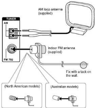 AM TUNER AM FM 75Ω AM loop antenna (supplied) Indoor FM antenna (supplied) Fix with a tack on the wall. (North American models) (Australian models)