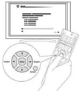 Diagram showing a computer screen with a control panel and a hand holding a remote, illustrating the 'Display' function.