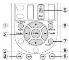 Top Menu Menu ① ② ③ ④ ⑤ ⑥ ⑦ ⑧ ⑨ Guitar Flange Enter Rebe Rebe C# PlayB#