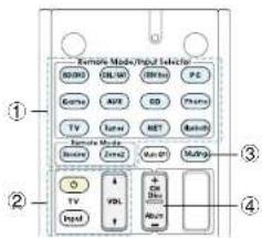 Electronic Modulator Selector ① ② ③ ④