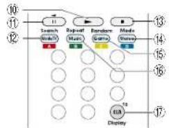 Integra DTR-20.7 - Remote Controller Buttons - 3