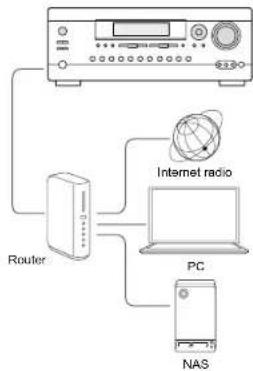 Integra DTR-20.7 - About Shared Folder - 1