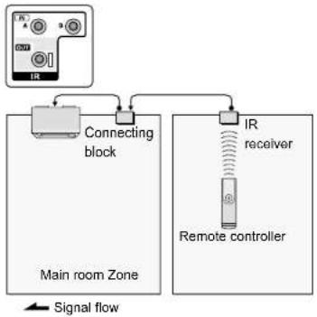 Integra DTR-20.7 - ■ IR jack - 1