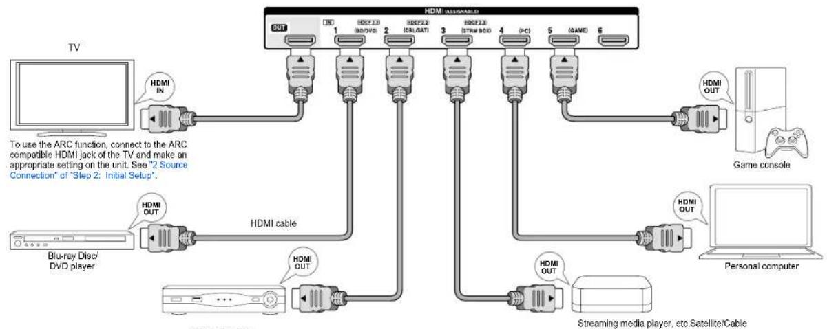 Integra DTR-20.7 - Connecting the TV and players - 1
