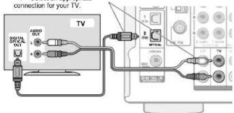 connection for your TV. TV AUDIO OUT OPTICAL OUT 2.0V OPTICAL 2.0V OPTICAL 2.0V TV