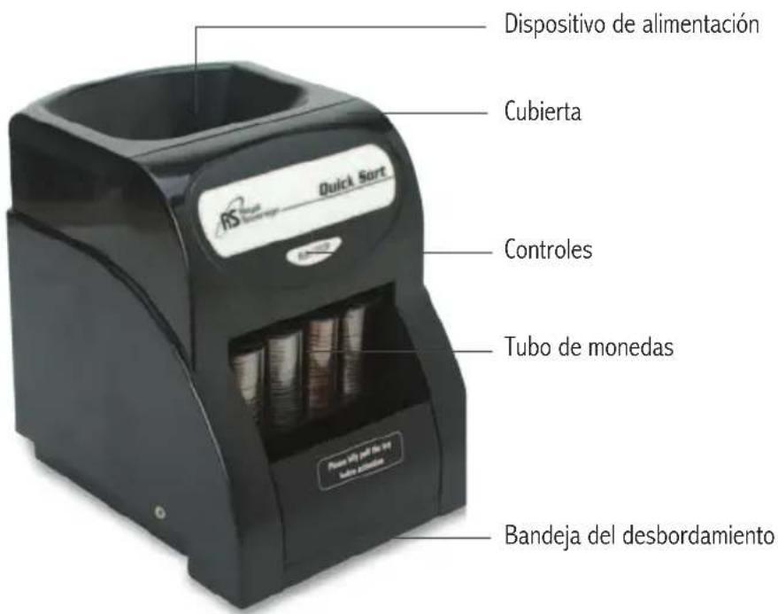 Dispositivo de alimentación Cubierta Quick Sort Controles Tubo de monedas Bandeja del desbordamiento